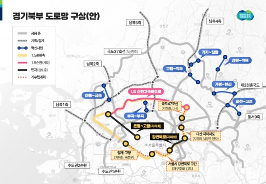 경기도, 파주발KTX·의정부발SRT 2027년 시행. 경기북부 대개조, 철도·도로·하천 등 기반시설 확충에 예산 대거 투입