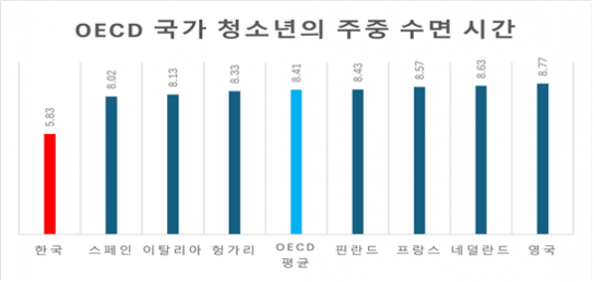 [청소년  2부] 청소년 위기관리, 통합지원시스템 구축 필요성 대두 연세대-한경국립대 공동 학술포럼에서 위기 청소년 문제 해결 방안 논의