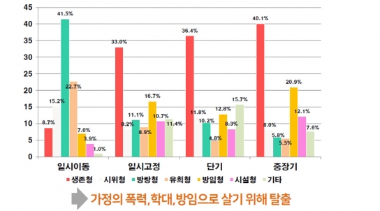 [청소년 5부] 청소년 방임, 가출로 이어지는 고리를 위기 청소년의 새로운 현실