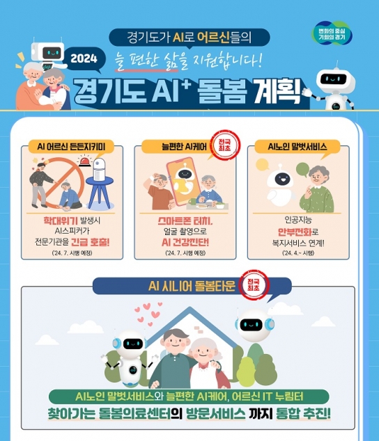 경기도가 인공지능(AI)으로 노인을 더 확실하게 돌보겠습니다