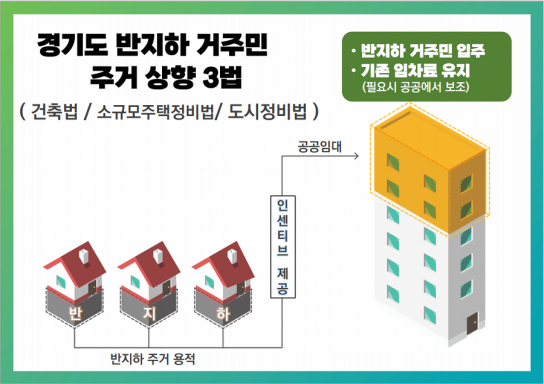 “경기도, 반지하 주거상향 3법 국회 입법발의로 거주민 주거 환경 개선 기대”