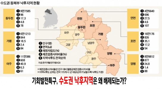 [연속기획 30부] 12부/기회발전특구, 수도권 낙후 지역은 왜 배제되는가