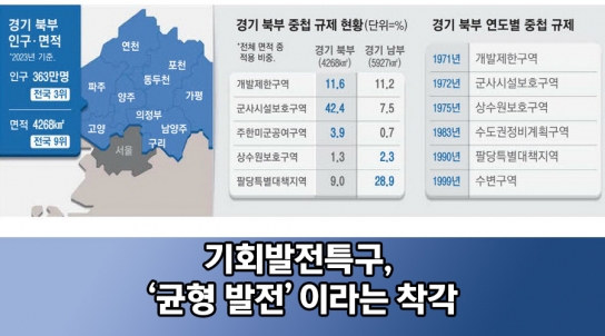 [연속기획 30부] 7부/ 기회발전특구, ‘균형 발전’이라는 착각