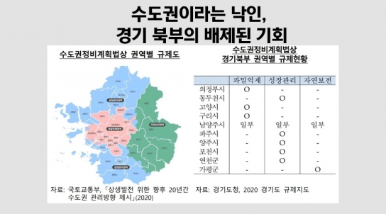 [연속기획 30부] 16부/수도권이라는 낙인, 경기 북부의 배제된 기회]