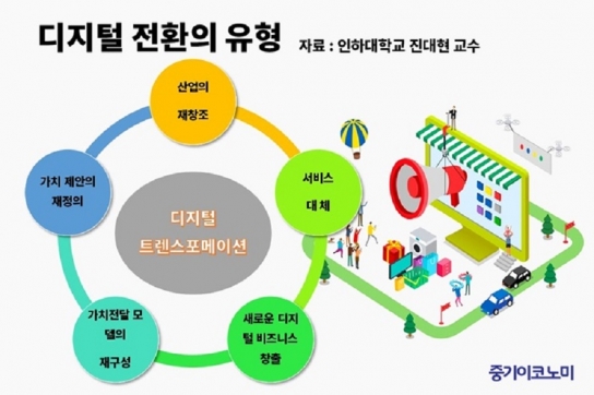 경기도시장상권진흥원, 소상공인의 디지털 전환, 운영 혁신의 열쇠로.... 낮은 인식 수준과 초기 과제 극복이 관건