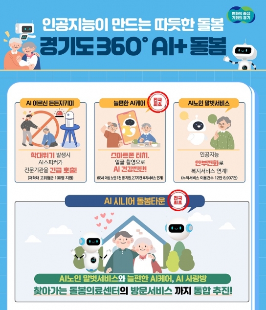 (2024년 결산-돌봄 5) 인공지능이 만드는 따뜻한 돌봄…경기도 AI 활용 노인돌봄 정책