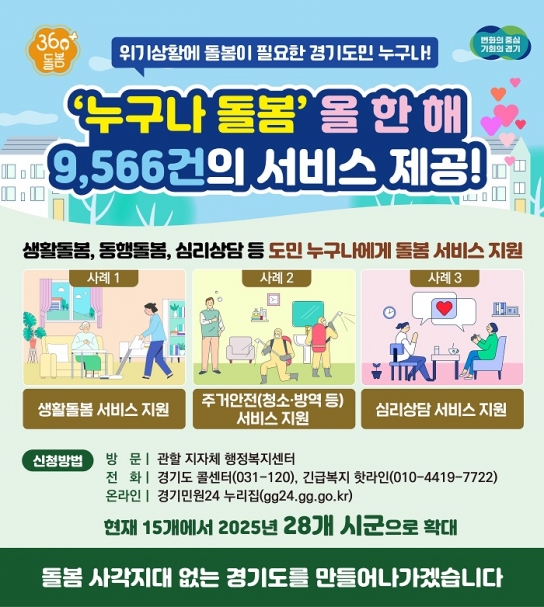 (2024년 결산-돌봄 1) 위기상황에 돌봄이 필요한 경기도민 누구나! ‘누구나 돌봄’ 11개월간 9천566건 서비스 제공, 내년 28개 시군으로 확대 운영