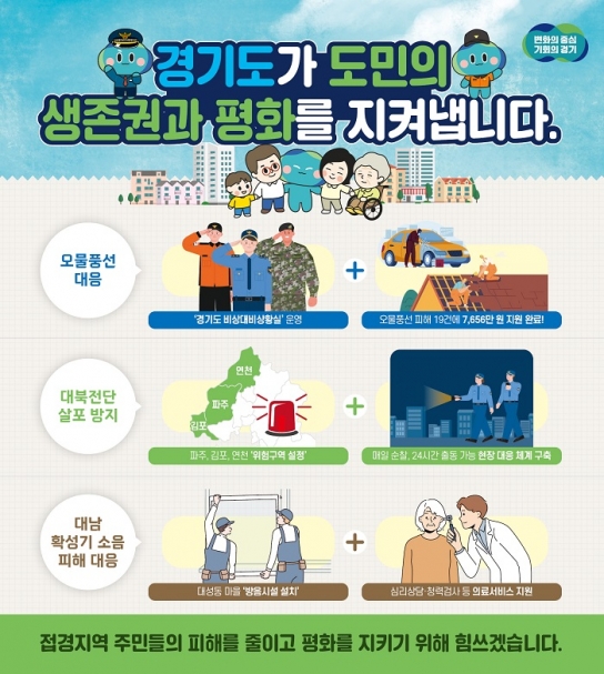 (2024년 결산-평화 1) 북한 오물풍선과 대남 확성기로부터 도민 지킨 경기도