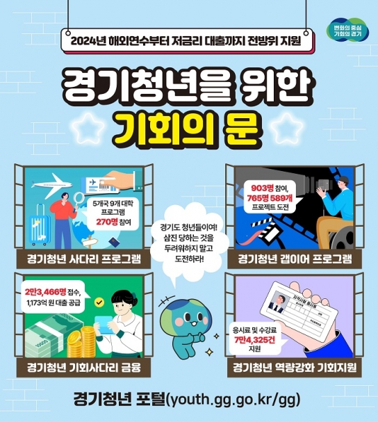 (2024년 결산-기회 1) 청년에게 기회의 문을 연 경기도…해외연수부터 저금리 대출까지 전방위 지원