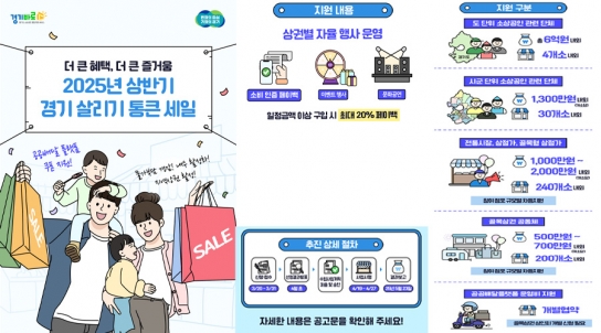 경상원, 올해도 ‘경기 살리기 통큰 세일’ 이어간다…상반기 참여상권 모집
