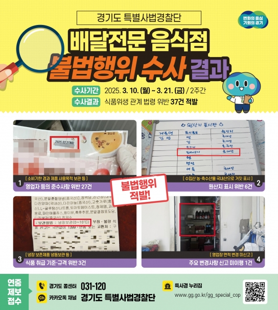 ‘위생불량’ 배달전문 음식점…경기도 특사경, 37건 적발