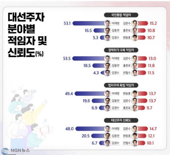 제21대 대선 어젠다 & 분야별 적임자 특집조사