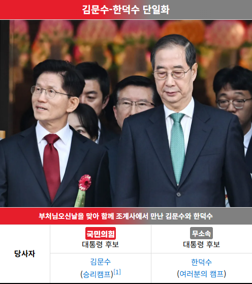 [속보] 한덕수 "단일화 반드시 필요…김문수와 오후 4시에 재논의"