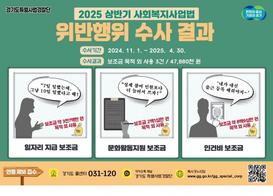 경기도 특사경, 보조금 목적 외 사용 사회복지시설 3건 적발
