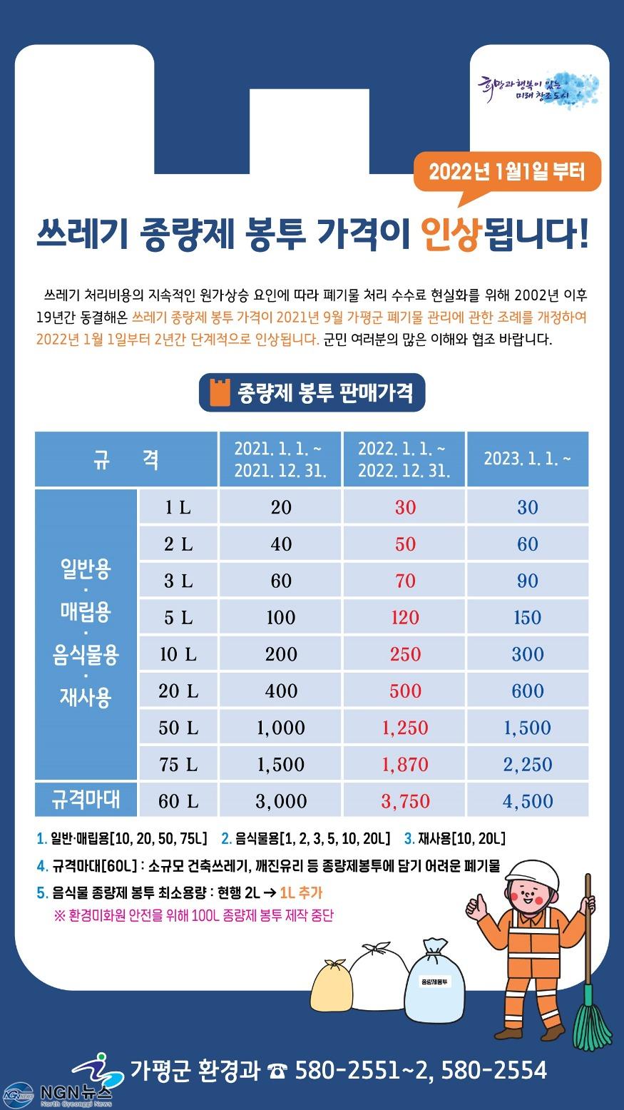 2 종량제봉투 가격인상 홍보 포스터.jpg