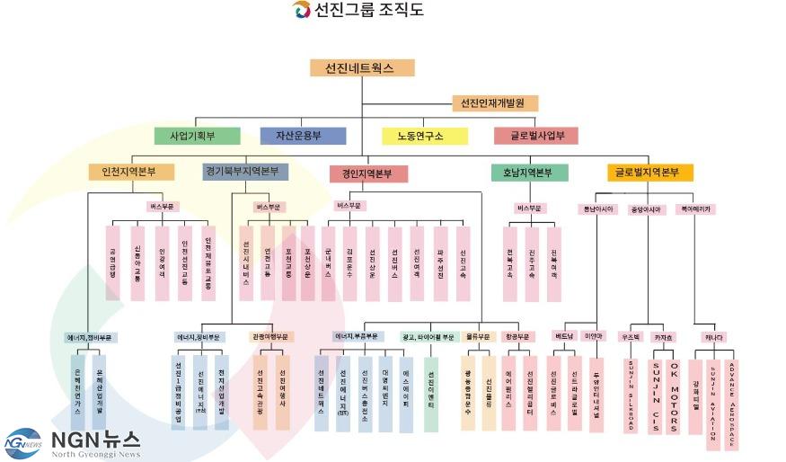 선진그룹.JPG