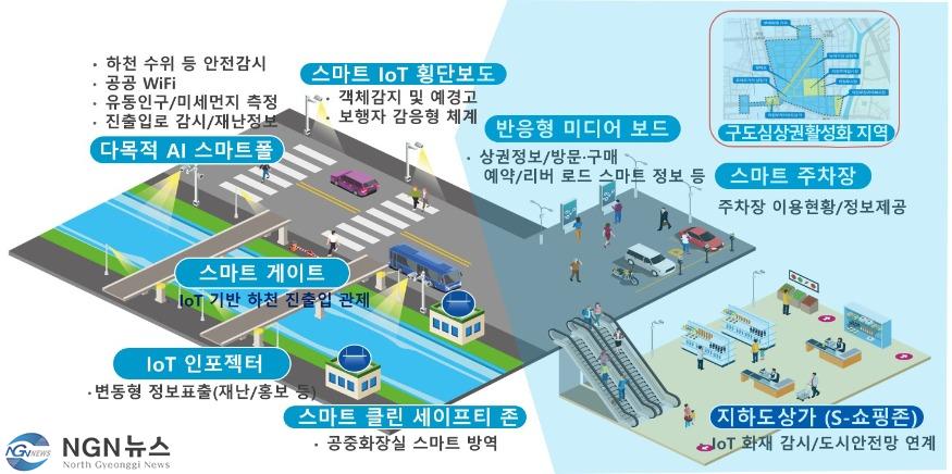 스마트도시과(의정부시, 스마트시티 조성사업 공모 선정)1-사업 개요도.jpg