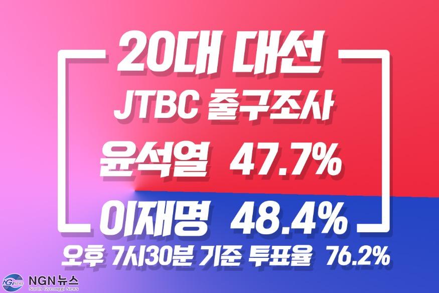 출구조사jtbc.jpg