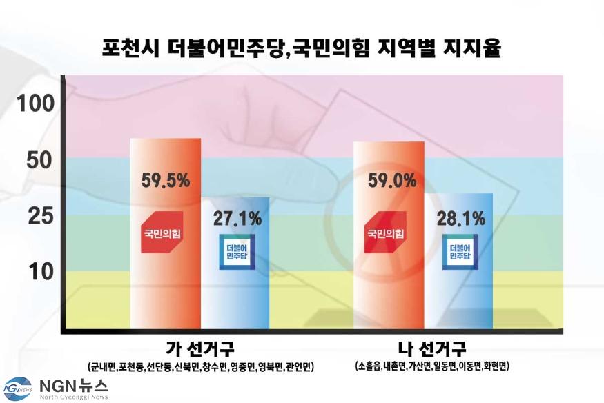 지역별.jpg