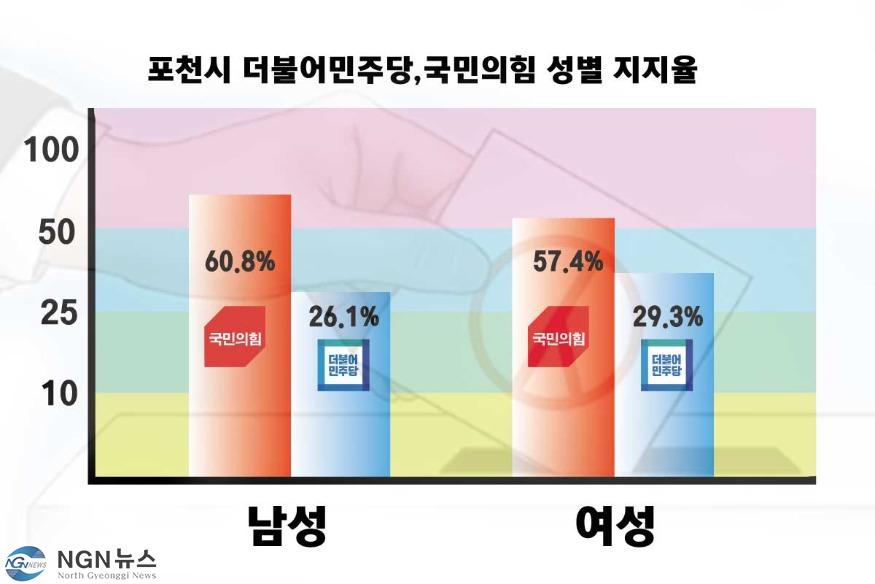 성별.jpg