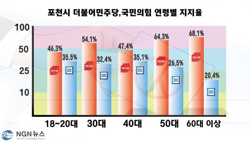연령별.jpg
