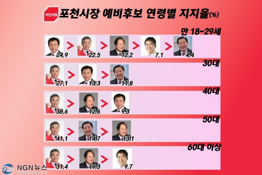 국힘 연령별.jpg
