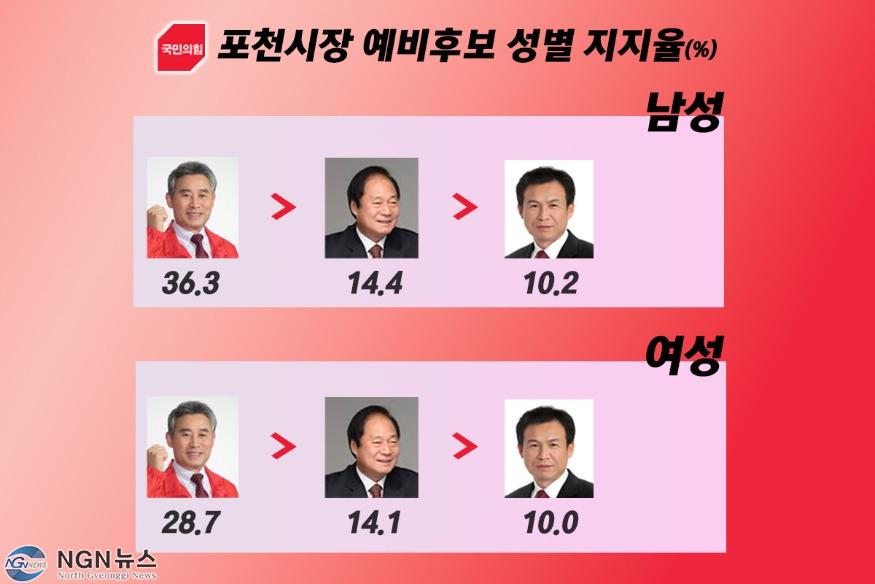국힘 성별.jpg