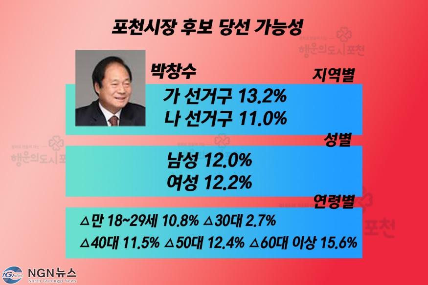 박창수 당선가능성.jpg