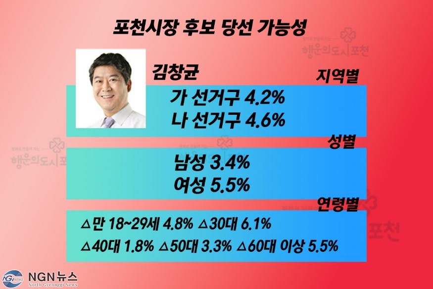 김창균 당선가능성.jpg