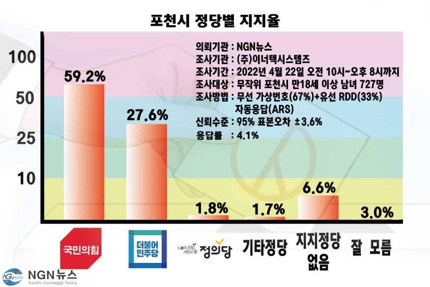 정당별.jpg