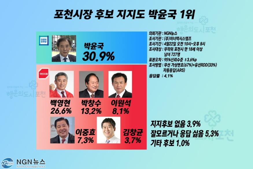포천시장 적합도.jpg