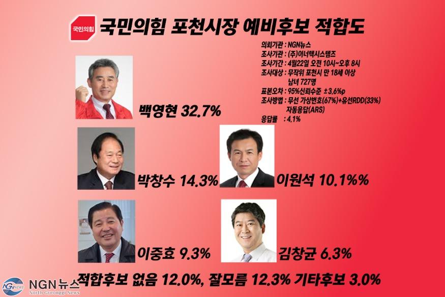 국힘 후보 적합도.jpg