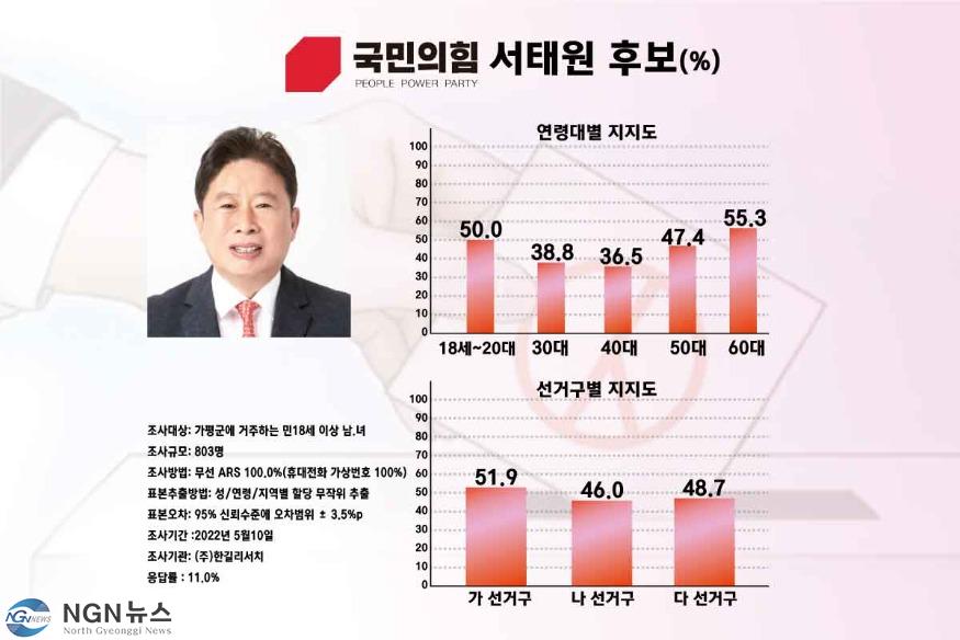 서태원-지지율.jpg