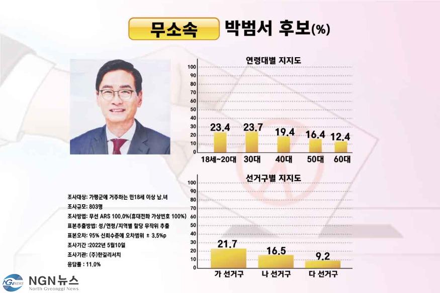 박범서지지율.jpg
