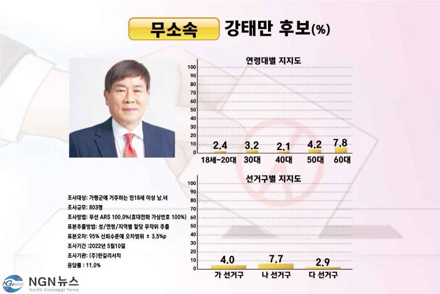 강태만-지지율.jpg