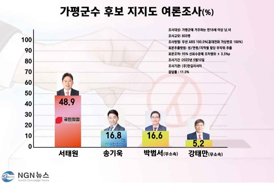여론조사.jpg