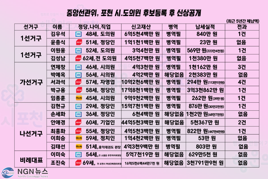 포천-기초의원-정보공개.png