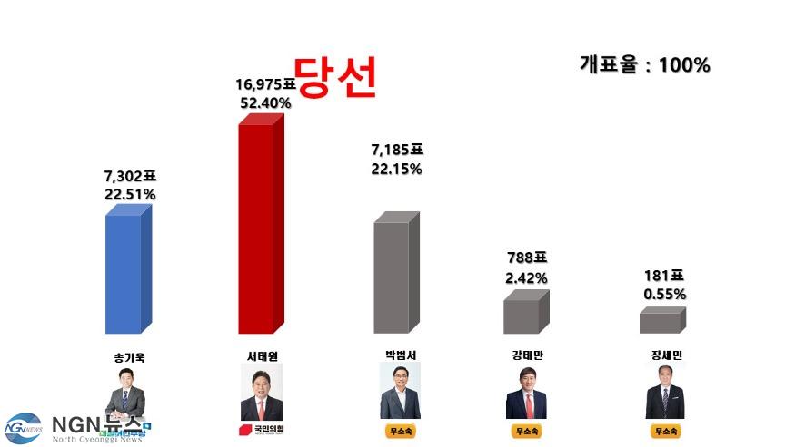 개표방송.jpg
