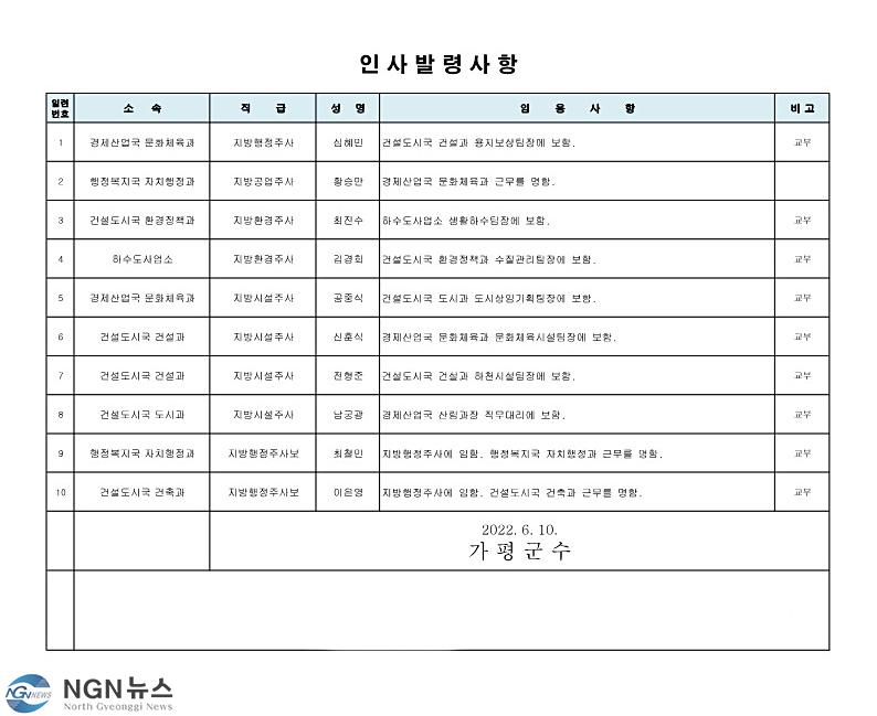 인사발령사항(2022년 6월 수시인사)_안내용_1.jpg