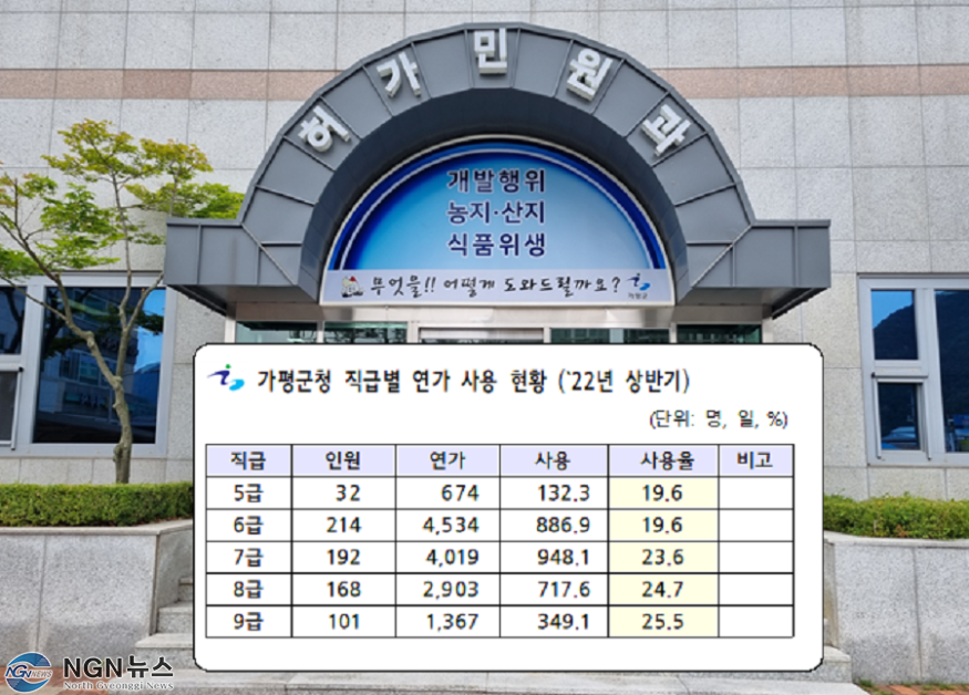 직급별 연가사용율 사진.png