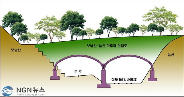 보도 1 경기생태마당조성사업 조감도.jpg