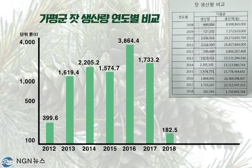 생산량.jpg