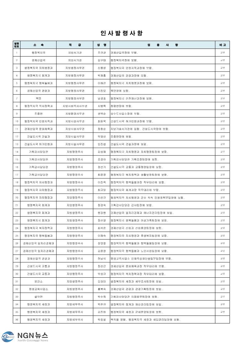 인사발령사항(2022년+하반기+정기인사)_안내용_1.jpg