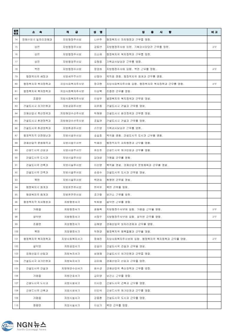 인사발령사항(2022년+하반기+정기인사)_안내용_3.jpg