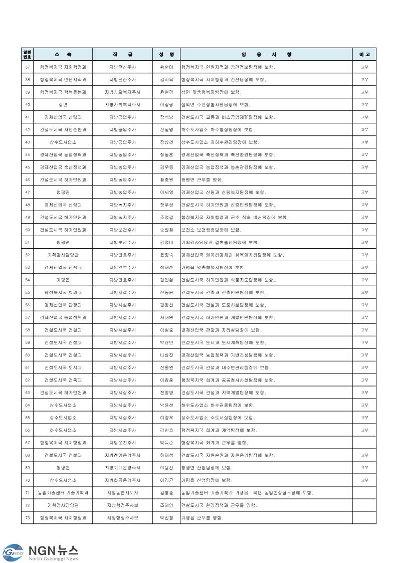 인사발령사항(2022년+하반기+정기인사)_안내용_2.jpg