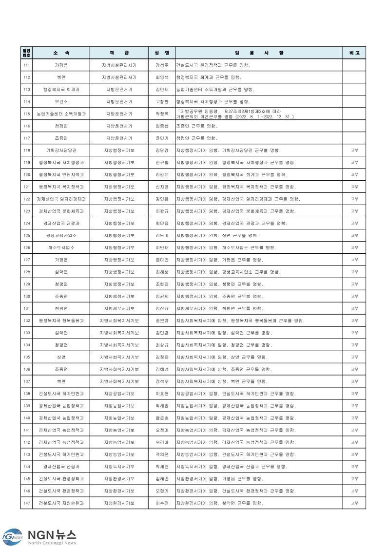인사발령사항(2022년+하반기+정기인사)_안내용_4.jpg