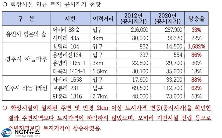 602 연속기획 ② 장사시설이 땅값 하락시킨다.jpg