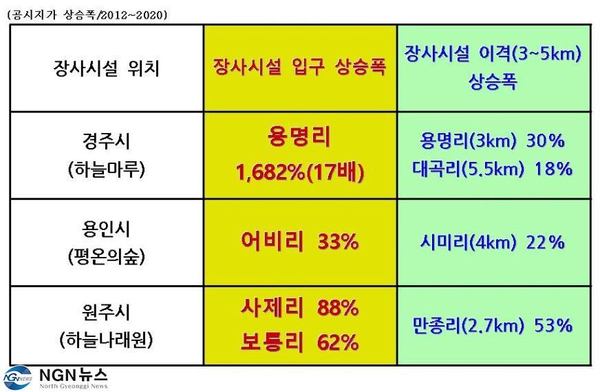 602 연속기획 ② 장사시설이 땅값 하락시킨다2.jpg
