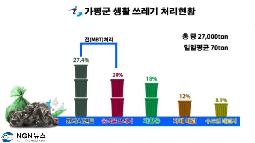 927 가평군 쓰레기 매립장, “수명 길어야 3년” 대책 시급!.jpg