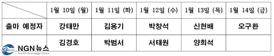 1043 [예고][NGN뉴스 신년 특별기획] 가평군의 미래를 누구에게.jpg